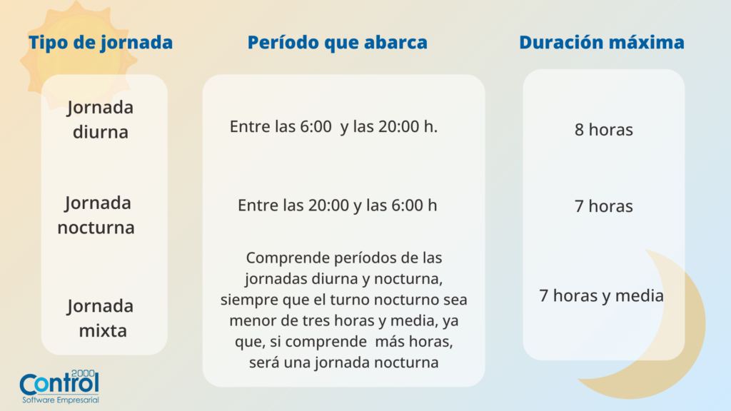 Qué es un sistema de control horario y qué tipos existen?