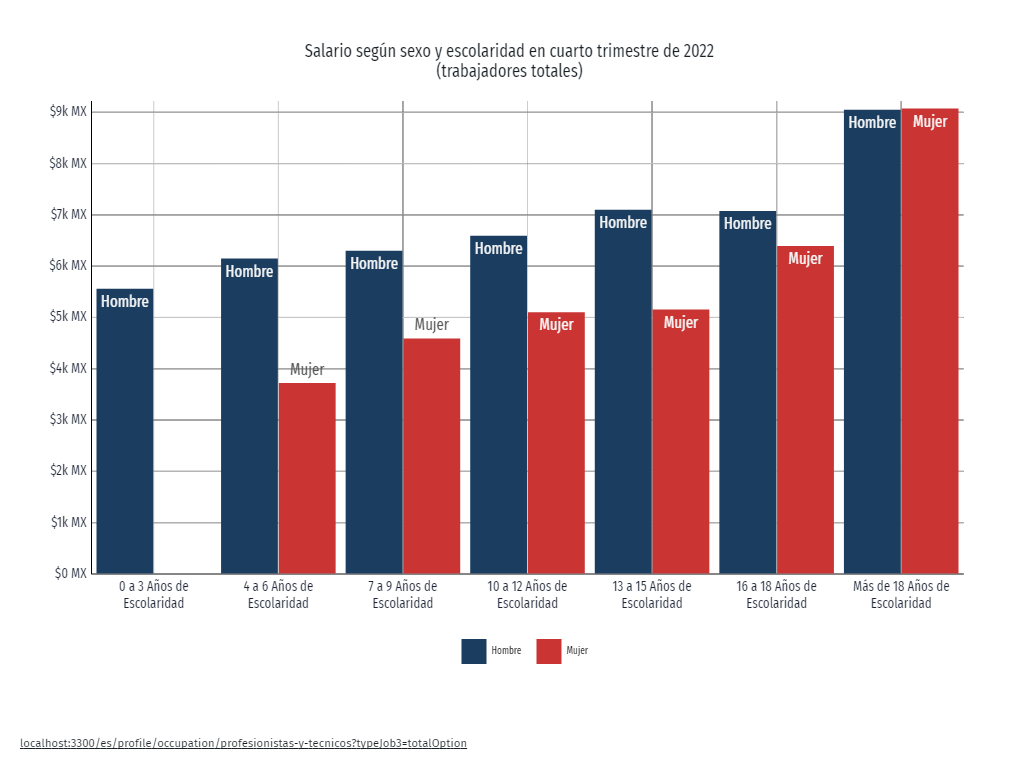 Tabla que muestra el rango edad de las personas que tienen actividades económicas.